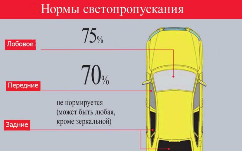 Какая тонировка лучше всего подходит для авто: варианты выбора и советы практиков