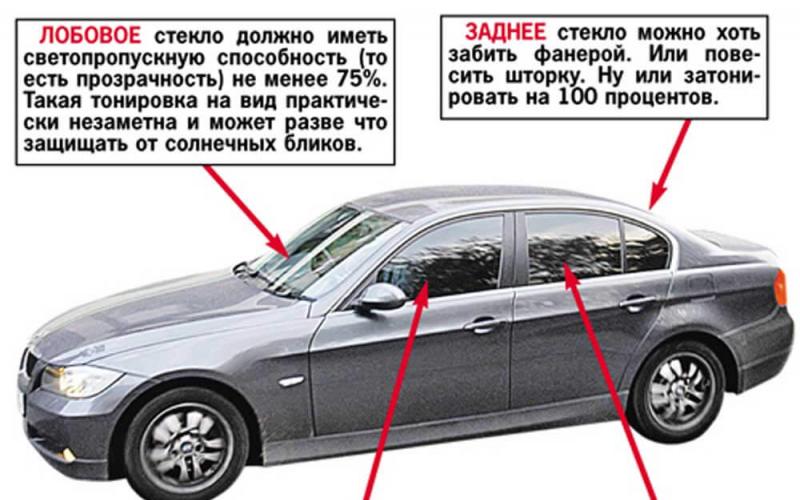 Тонировка передних боковых стекол по госту