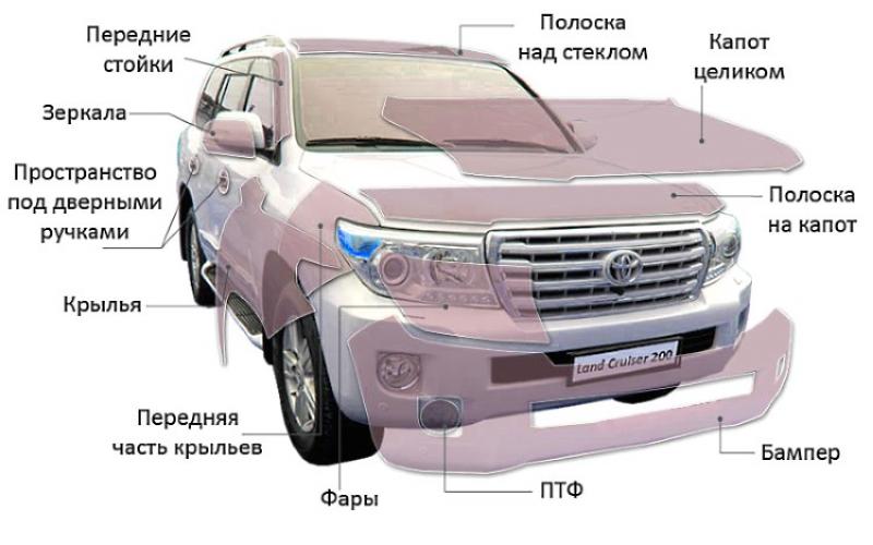 Разновидности пленки для автомобильного кузова и рекомендации по ее нанесению