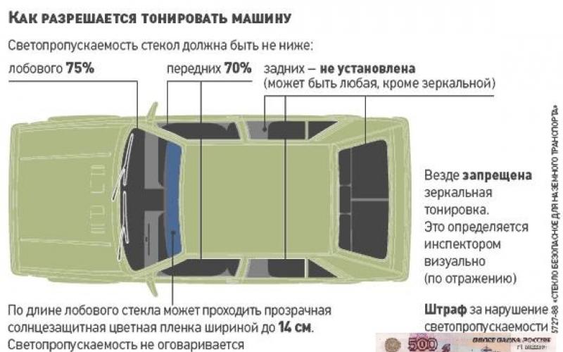 Как правильно клеить тонировку